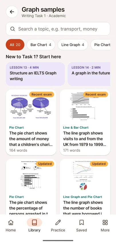 List of graph samples filtered by chart type
